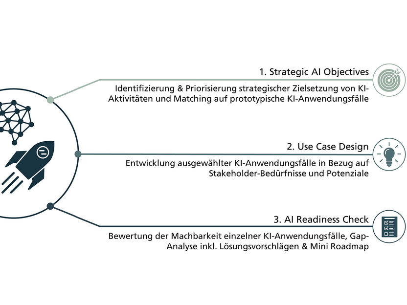 © Fraunhofer