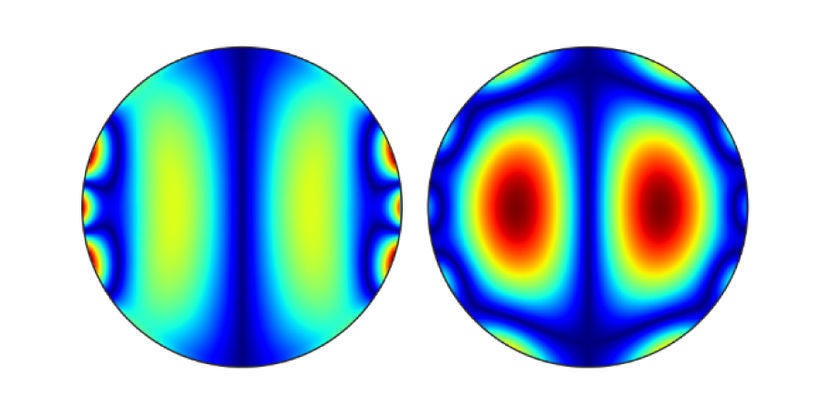 © B. Divinskiy et al./ Nature Communications