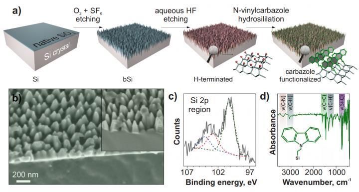 Black silicon can help detect explosives