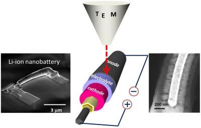 Nanopower