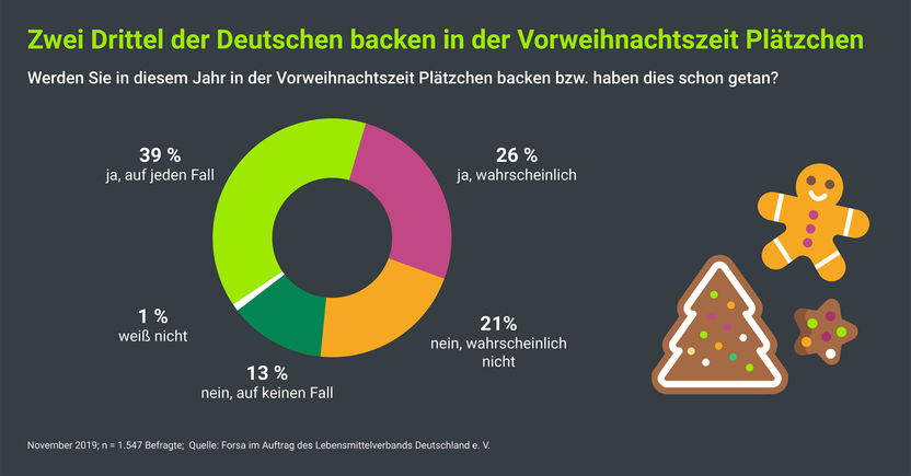 Lebensmittelverband Deutschland e.V.