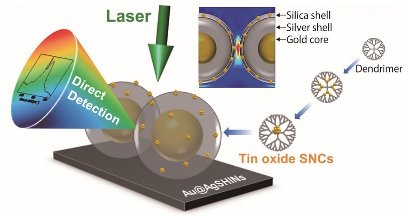 In Glowing Colors: Seeing the Spread of Drug Particles in a