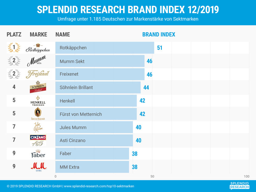 SPLENDID RESEARCH