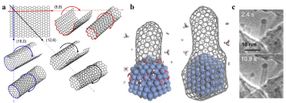 Growing carbon nanotubes with the right twist