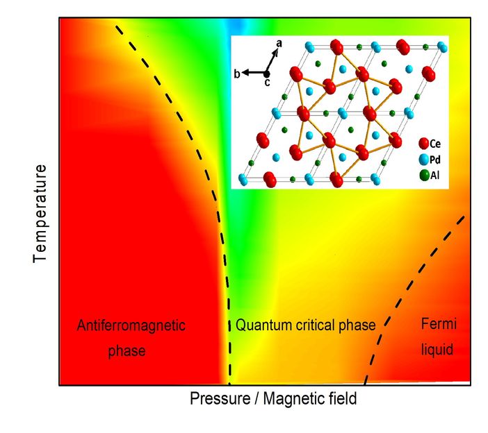 © Nature Physics