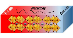 Fine-tuning thermoelectric materials for cheaper renewable energy