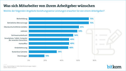 Was sich Mitarbeiter von ihrem Arbeitgeber wünschen