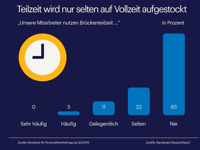 Randstad Deutschland GmbH & Co. KG