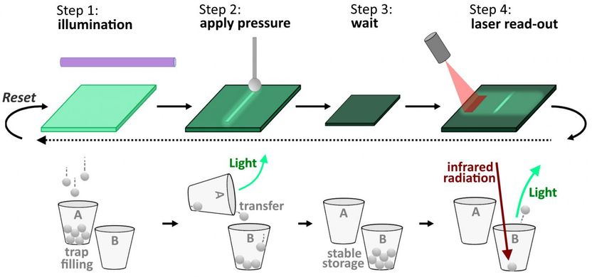 LumiLab research group, Department of Solid State Sciences, Ghent University