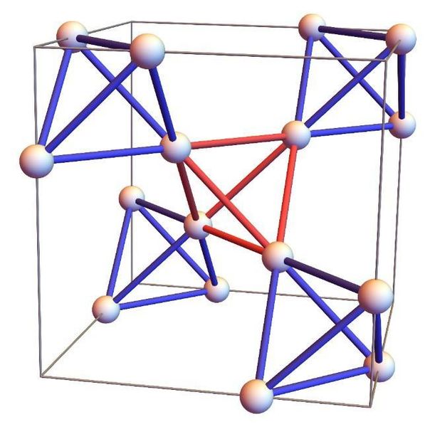 Theory of Quantum Matter Unit, OIST