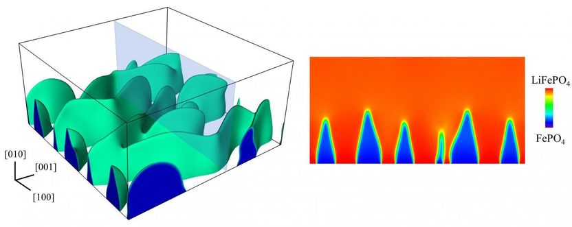 Mesoscale Materials Science Group/Rice University