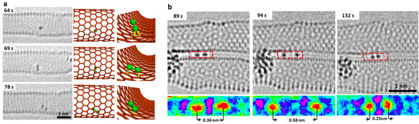 Materialwissenschaftliche Elektronenmikroskopie