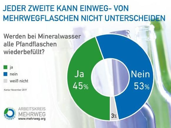 Arbeitskreis Mehrweg