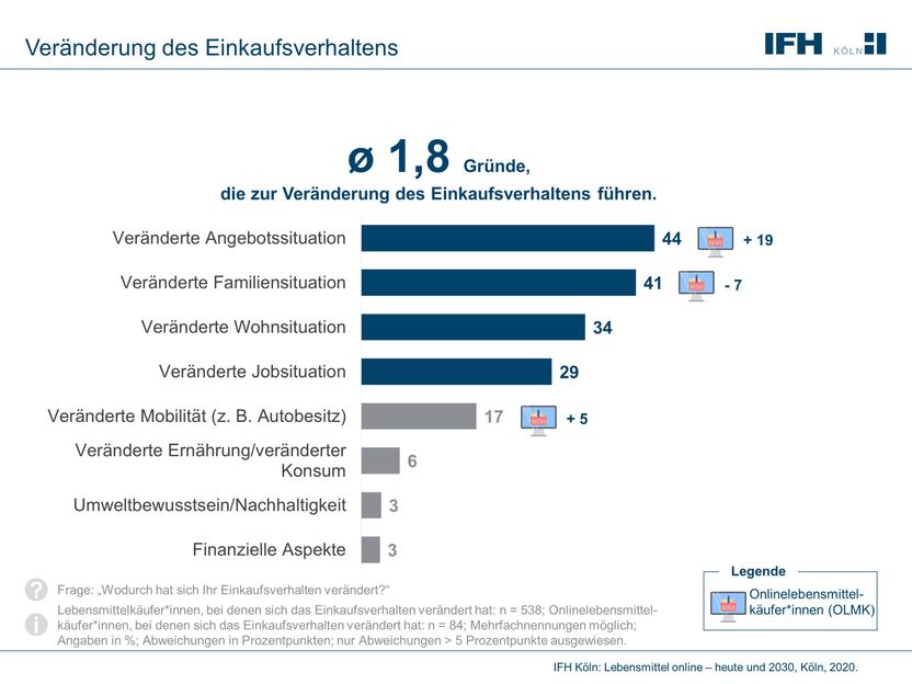 IFH Köln