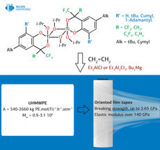 El químico de la RUDN junto con el equipo de investigadores ha obtenido y ha estudiado catalizadores para la sintesis de polietileno de peso molecular ultra alto