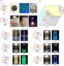 ©Science China Press