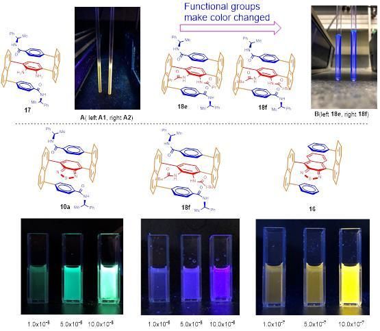 ©Science China Press