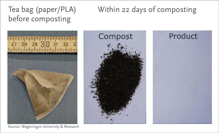 European Bioplastics