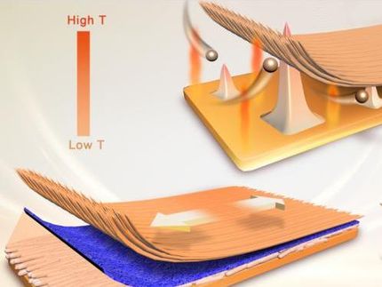 A composite membrane for long-life zinc-based flow batteries