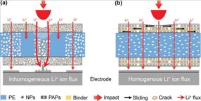 A nacre-inspired separator coating for impact-tolerant lithium batteries