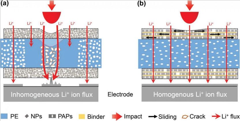 What is a Lithium-Ion Battery? - everything PE