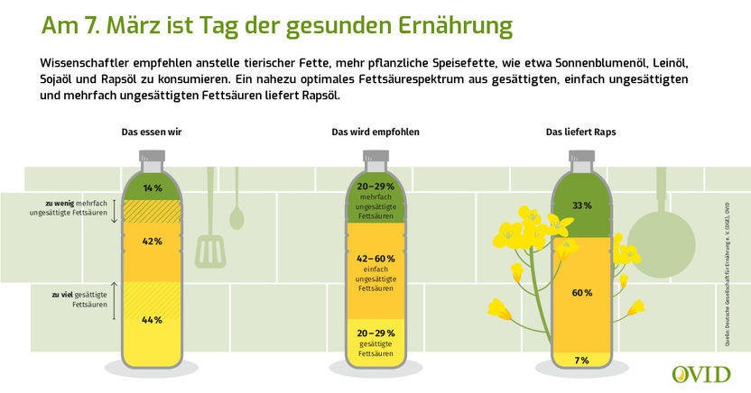 OVID - VERBAND DER ÖLSAATENVERARBEITENDEN INDUSTRIE IN DEUTSCHLAND E.V.