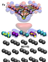 Quantifying exchange interactions on the atomic scale