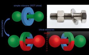 Research uncovers a new way of making chiral catalysts