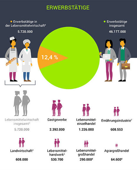 Lebensmittelverband Deutschland e.V.