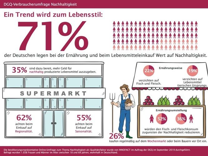 Deutsche Gesellschaft für Qualität - DGQ