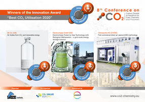 The winners of the innovation award “Best CO2 Utilisation 2020”