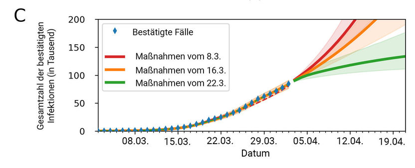 © MPI für Dynamik und Selbstorganisation