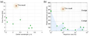 ETH Zurich/D-PHYS Keller group