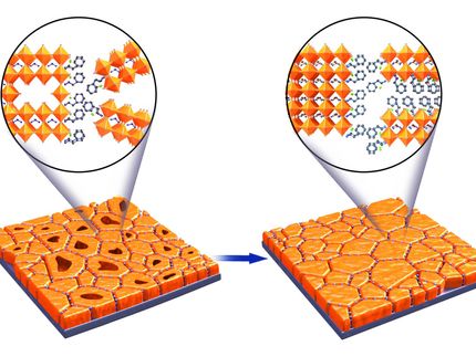 En el camino hacia las células solares perovskitas no tóxicas y estables