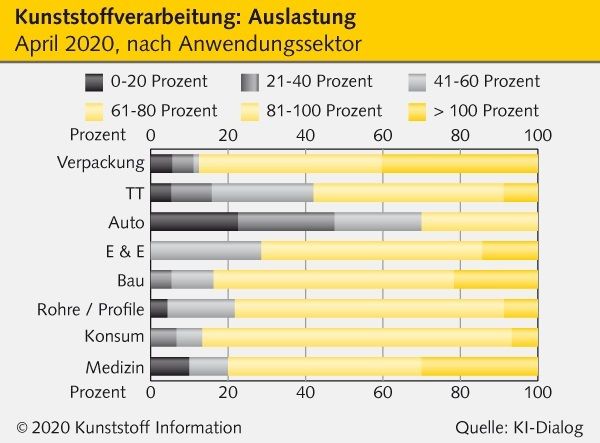 Kunststoff Information Verlagsgesellschaft mbH