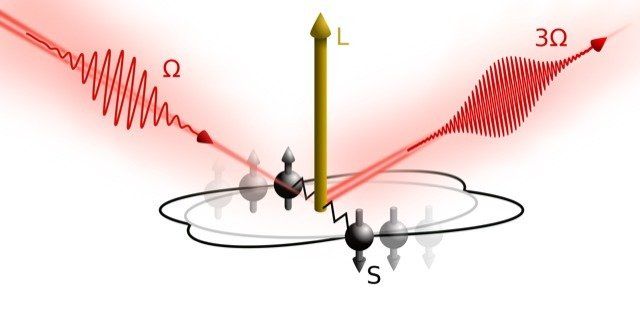 © MPI for Solid State Research 