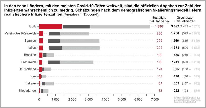 © Max-Planck-Institut für demografische Forschung