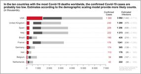 © Max Planck Institute for demographic Research