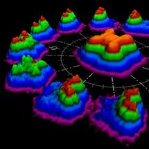 Billard game in an atom