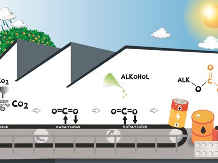 Carbon Mining: Wie Chemiker Kohlenstoff aus der Luft abbauen