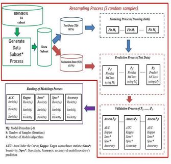 ModGraProDep: inteligencia artificial y modelización probabilística en oncología clínica