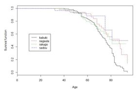 Strenuous daily exercise may shorten, not prolong, longevity