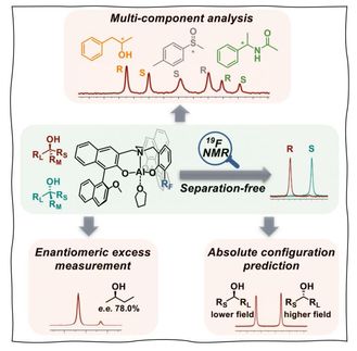 Fluor ermöglicht trennungsfreie 'chiral-chromatographische Analyse'