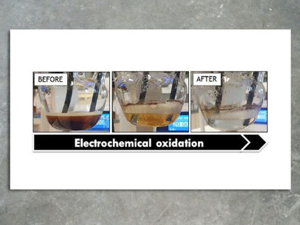 Water before and after electrochemical treatment.