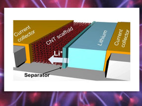 Un esquema que muestra la batería de litio con la nueva arquitectura de nanotubos de carbono para el ánodo