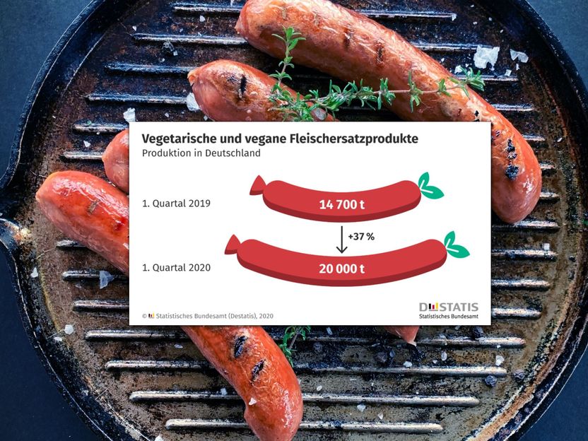 Statistisches Bundesamt (Destatis)