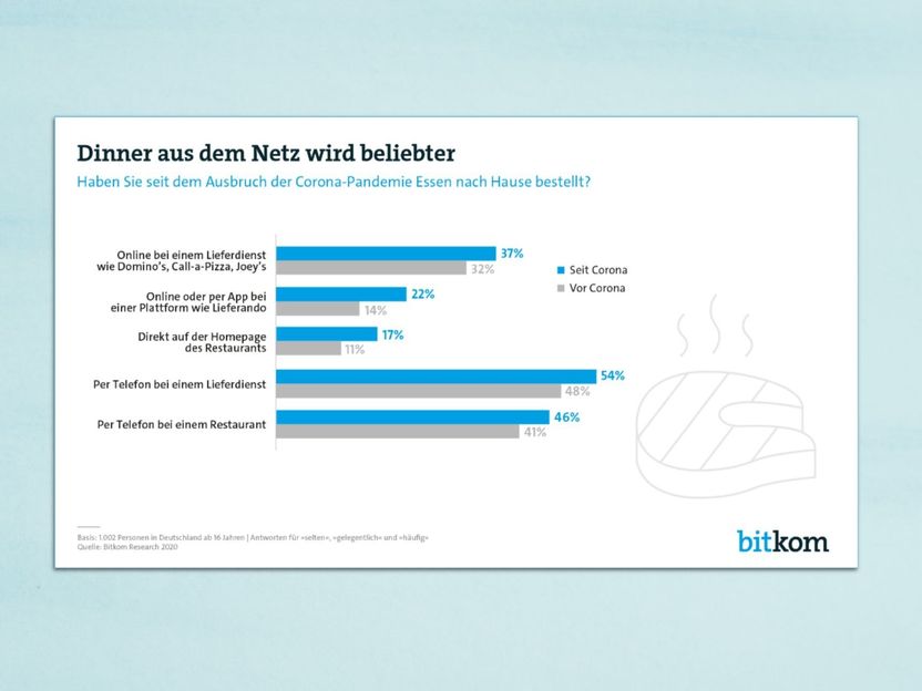 Bitkom