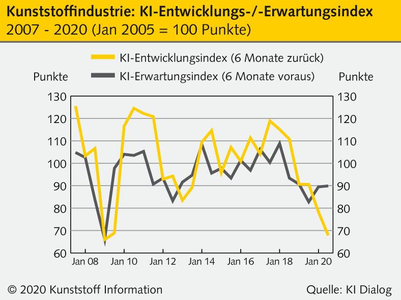 Kunststoff Information Verlagsgesellschaft mbH