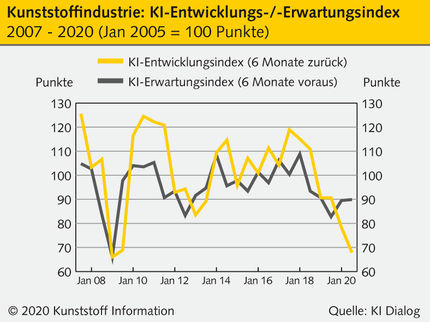 Kunststoff Information Verlagsgesellschaft