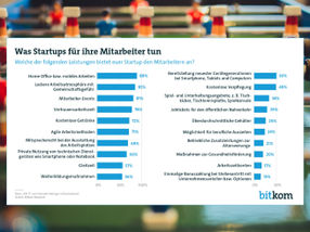 Was Start-ups für ihre Mitarbeiter tun